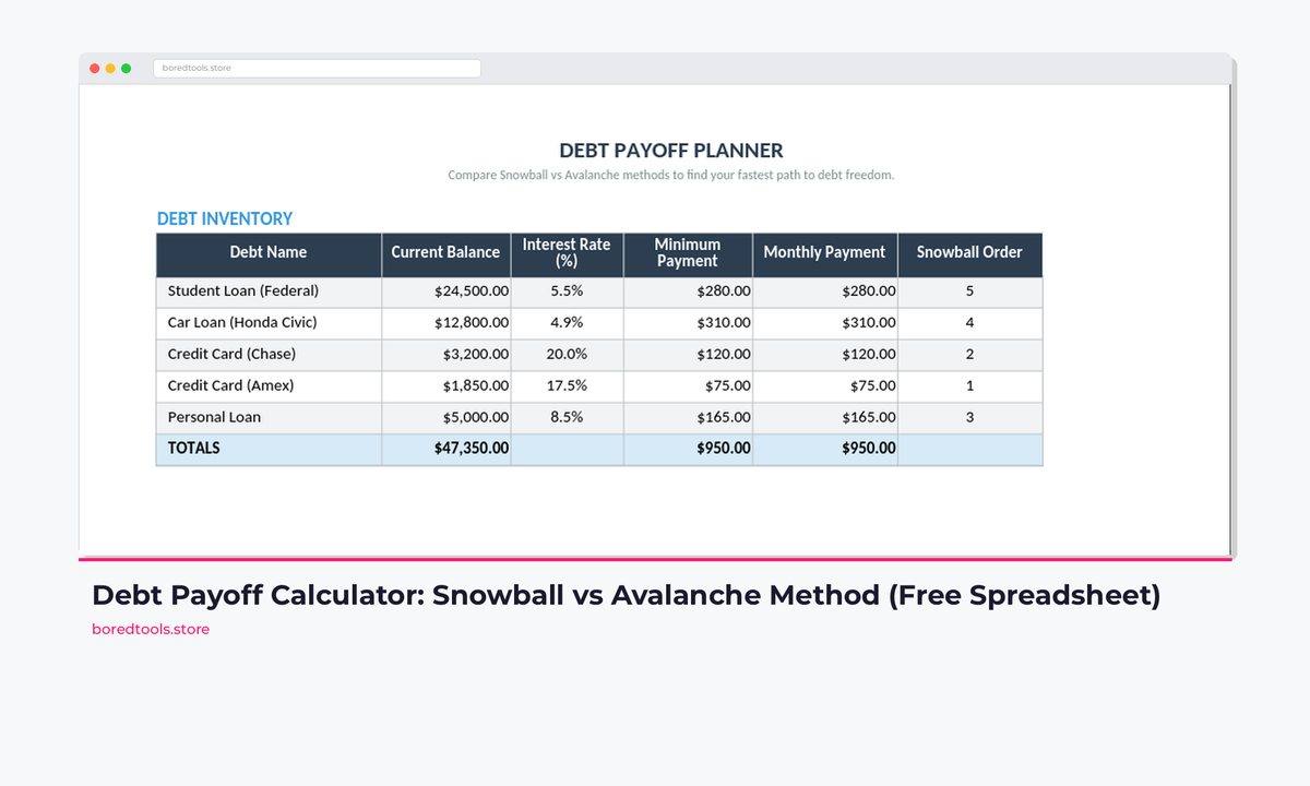 Debt Payoff Calculator: Snowball vs Avalanche (Free Spreadsheet)