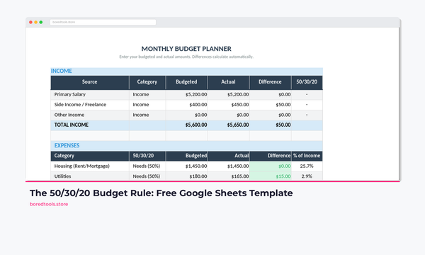 The 50/30/20 Budget Rule: Free Google Sheets Template